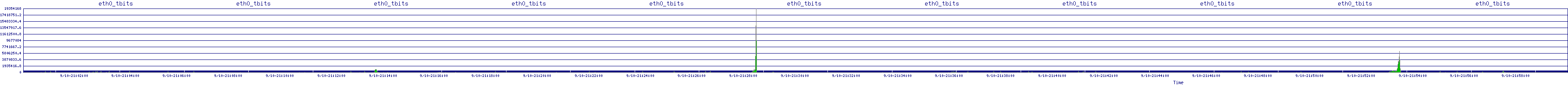 /2025/09/10/21/eth0_tbits.png