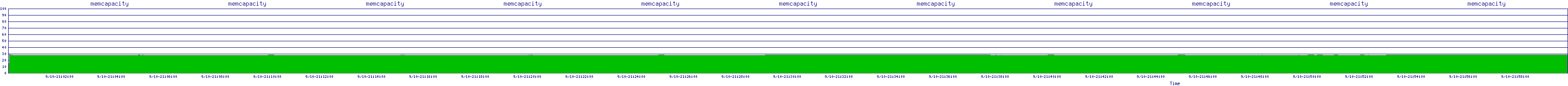 /2025/09/10/21/memcapacity.png