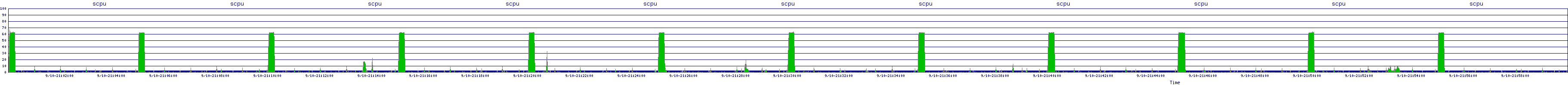 /2025/09/10/21/scpu.png
