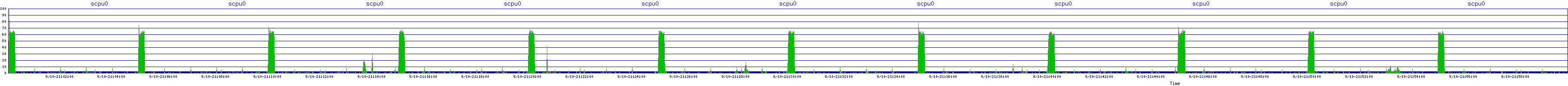 /2025/09/10/21/scpu0.png