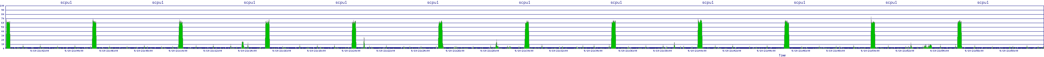 /2025/09/10/21/scpu1.png