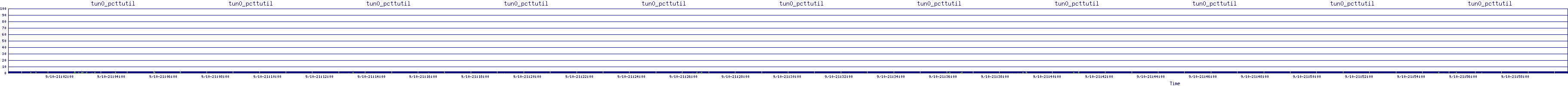 /2025/09/10/21/tun0_pcttutil.png