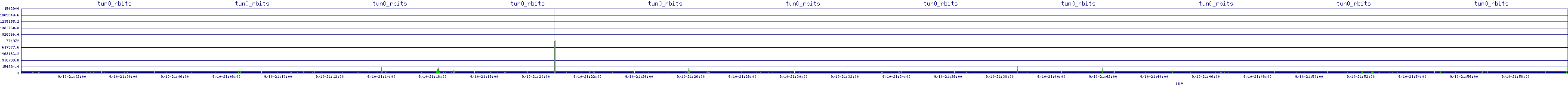 /2025/09/10/21/tun0_rbits.png