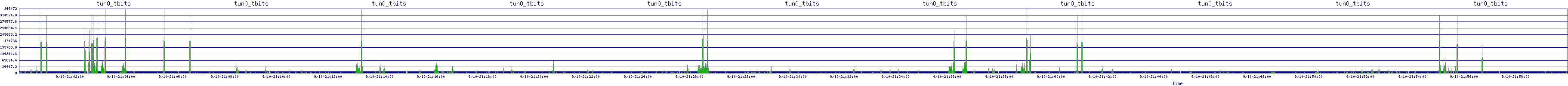 /2025/09/10/21/tun0_tbits.png