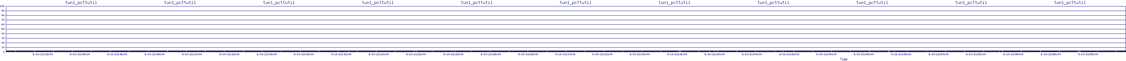 /2025/09/10/21/tun1_pcttutil.png