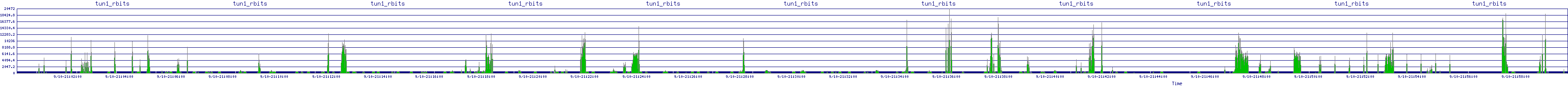 /2025/09/10/21/tun1_rbits.png