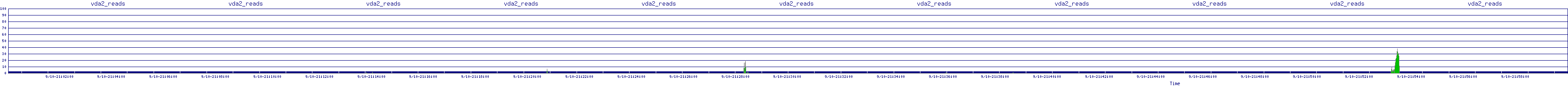 /2025/09/10/21/vda2_reads.png