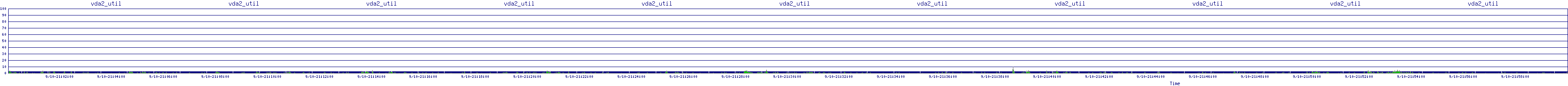 /2025/09/10/21/vda2_util.png
