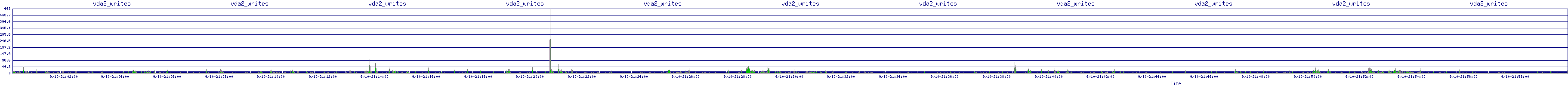 /2025/09/10/21/vda2_writes.png