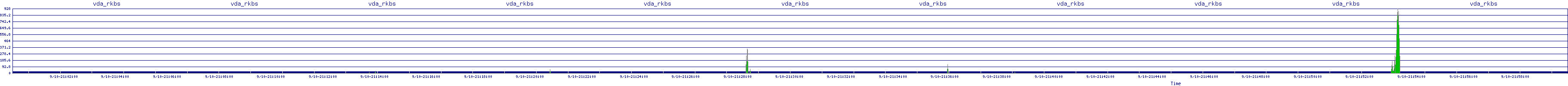 /2025/09/10/21/vda_rkbs.png