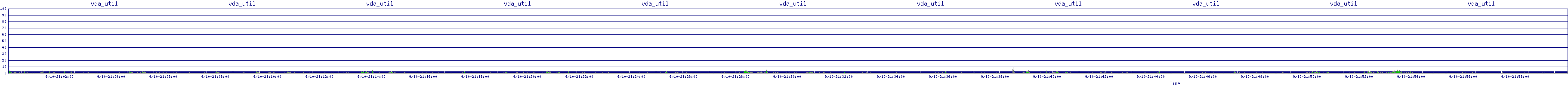 /2025/09/10/21/vda_util.png
