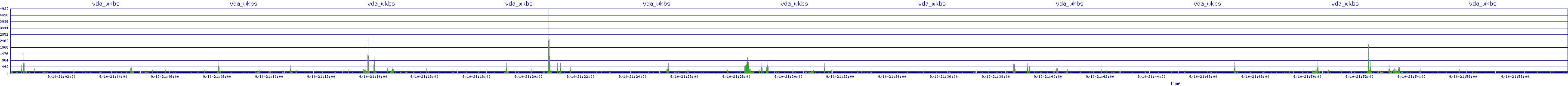 /2025/09/10/21/vda_wkbs.png