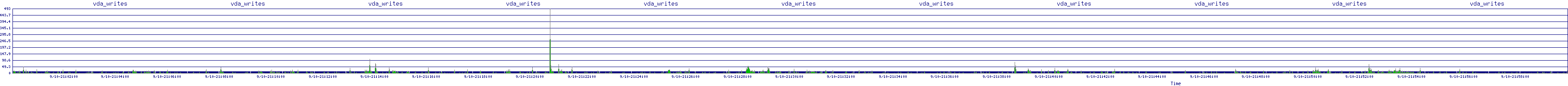 /2025/09/10/21/vda_writes.png