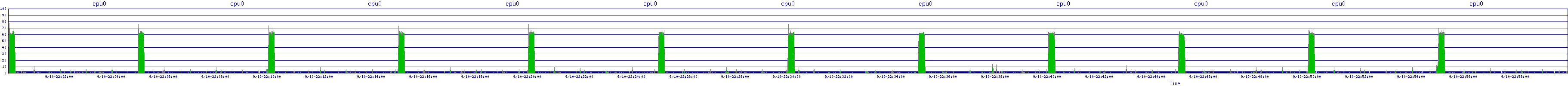 /2025/09/10/22/cpu0.png