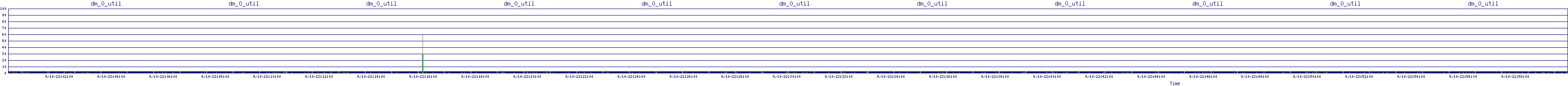 /2025/09/10/22/dm_0_util.png