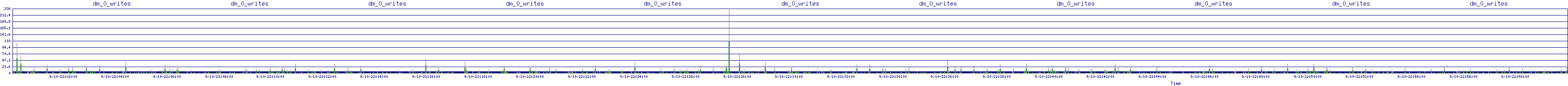 /2025/09/10/22/dm_0_writes.png