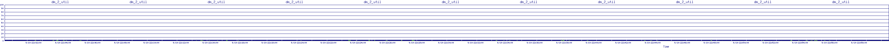 /2025/09/10/22/dm_2_util.png
