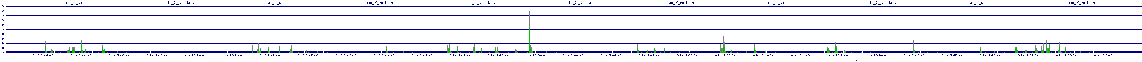 /2025/09/10/22/dm_2_writes.png