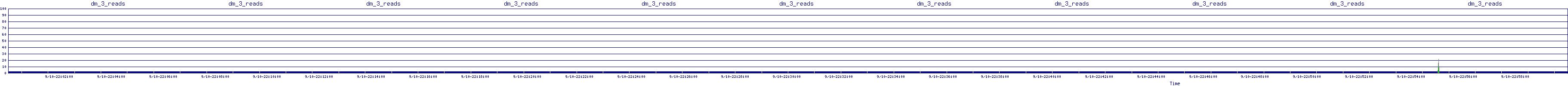 /2025/09/10/22/dm_3_reads.png