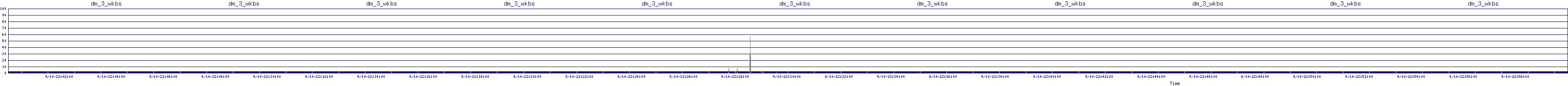 /2025/09/10/22/dm_3_wkbs.png