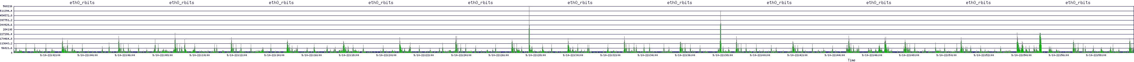 /2025/09/10/22/eth0_rbits.png
