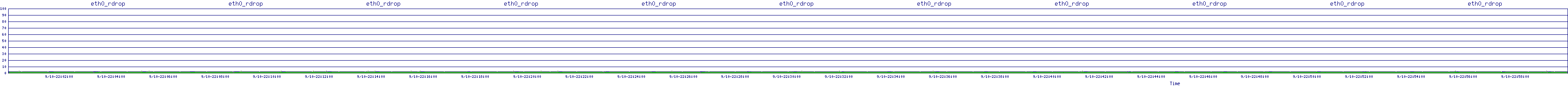 /2025/09/10/22/eth0_rdrop.png