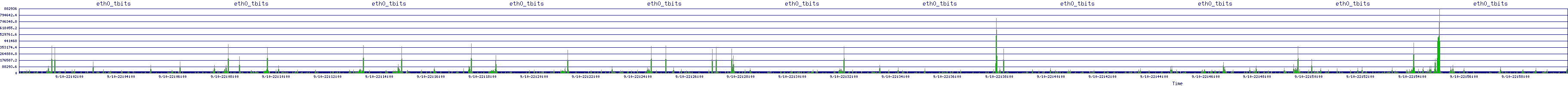 /2025/09/10/22/eth0_tbits.png