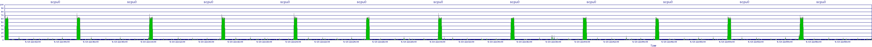 /2025/09/10/22/scpu0.png