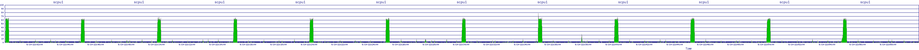 /2025/09/10/22/scpu1.png