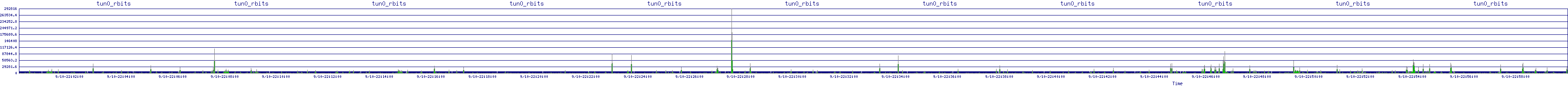 /2025/09/10/22/tun0_rbits.png