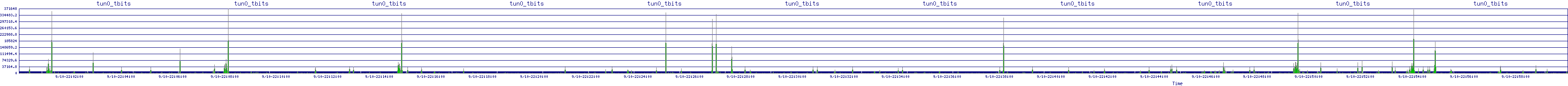 /2025/09/10/22/tun0_tbits.png