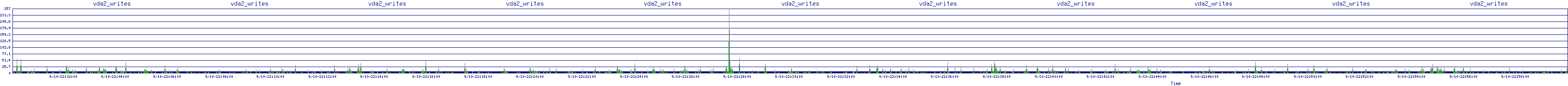 /2025/09/10/22/vda2_writes.png