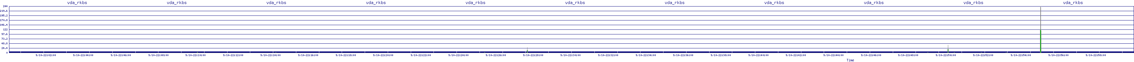 /2025/09/10/22/vda_rkbs.png