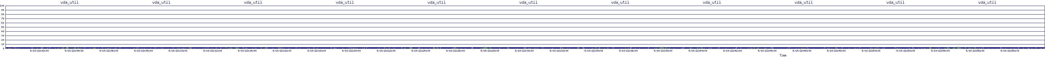 /2025/09/10/22/vda_util.png