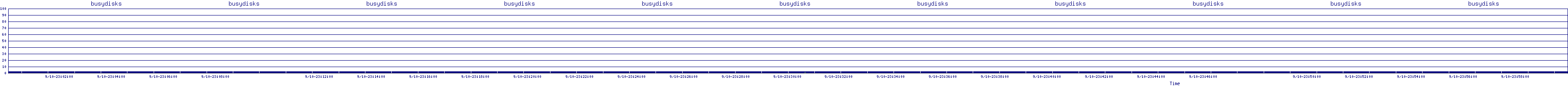 /2025/09/10/23/busydisks.png