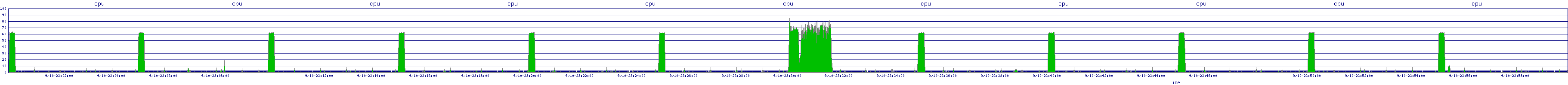 /2025/09/10/23/cpu.png