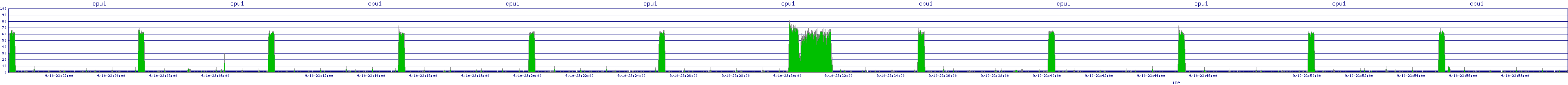 /2025/09/10/23/cpu1.png