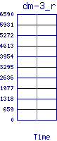/2025/09/10/23/dm-3_reads.png