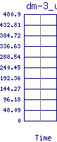 /2025/09/10/23/dm-3_util.png