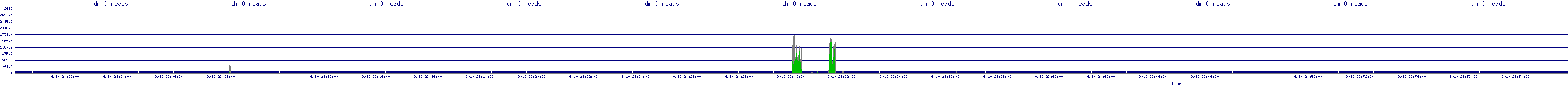 /2025/09/10/23/dm_0_reads.png