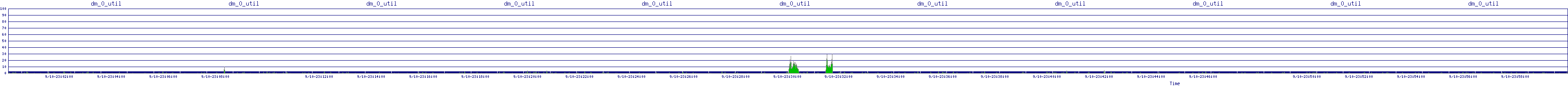 /2025/09/10/23/dm_0_util.png
