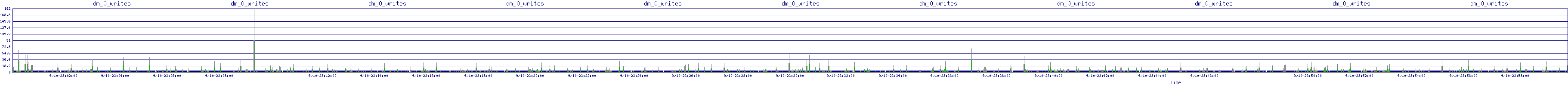 /2025/09/10/23/dm_0_writes.png