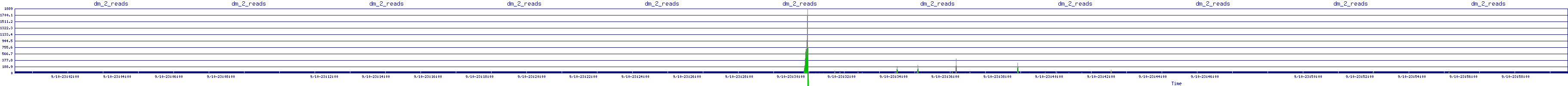 /2025/09/10/23/dm_2_reads.png
