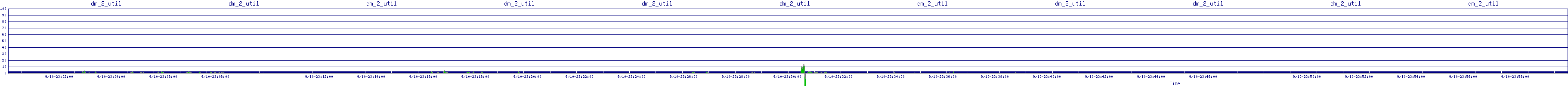 /2025/09/10/23/dm_2_util.png