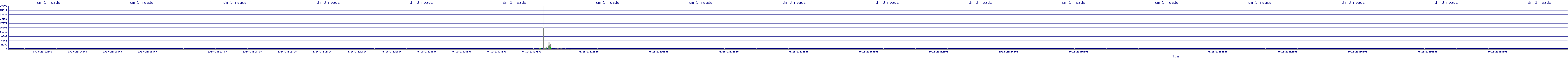 /2025/09/10/23/dm_3_reads.png