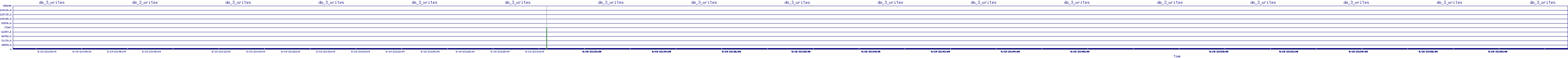 /2025/09/10/23/dm_3_writes.png