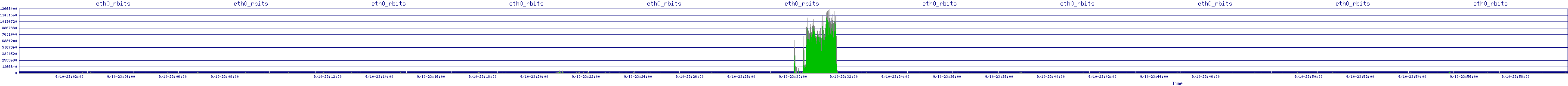 /2025/09/10/23/eth0_rbits.png