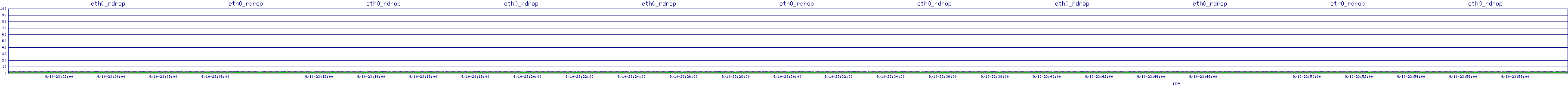 /2025/09/10/23/eth0_rdrop.png