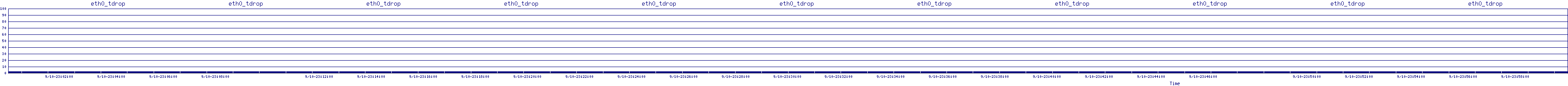/2025/09/10/23/eth0_tdrop.png