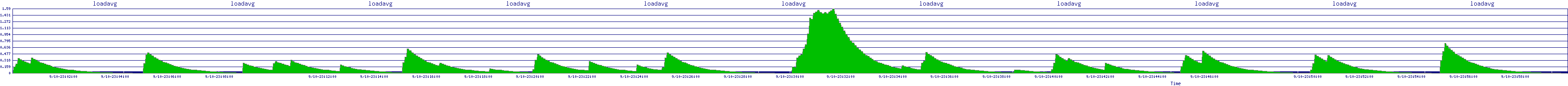 /2025/09/10/23/loadavg.png